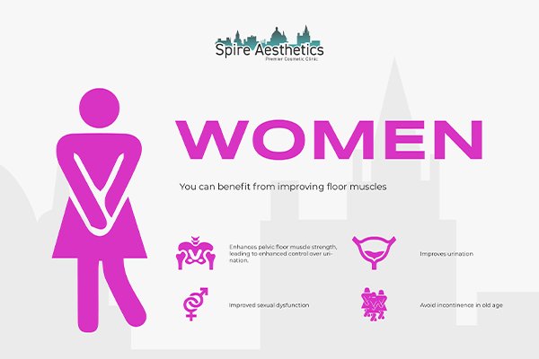 Image of Ems urge incontinence treatment Southampton benefits