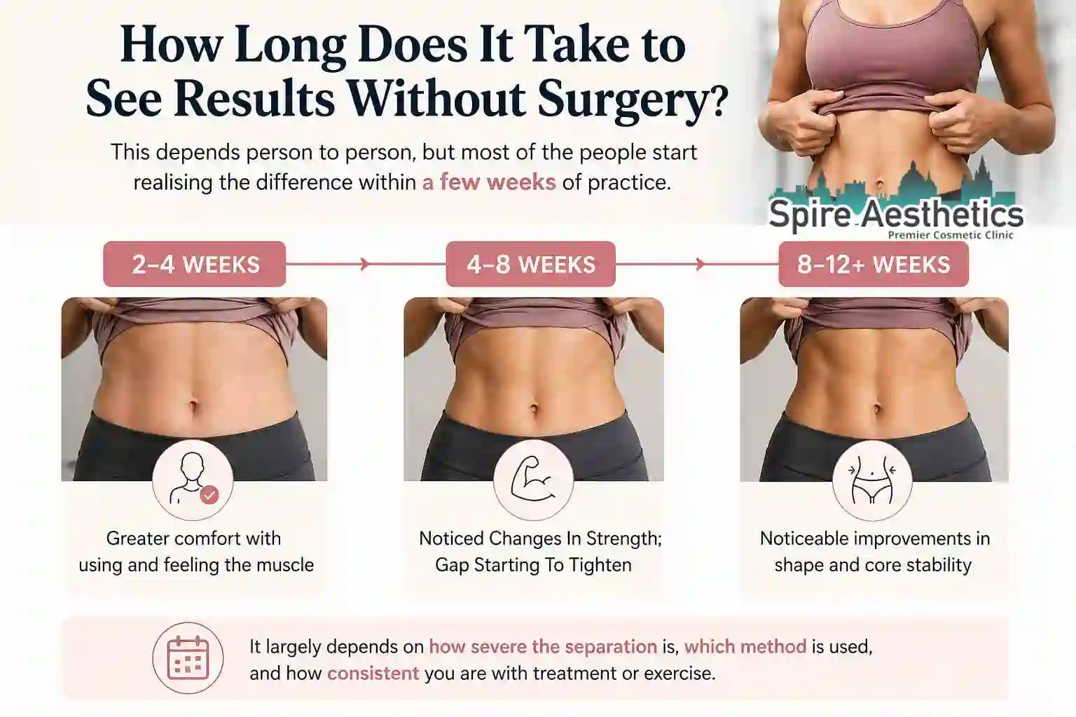 How Long Does It Take to See Results Without Surgery Southampton?